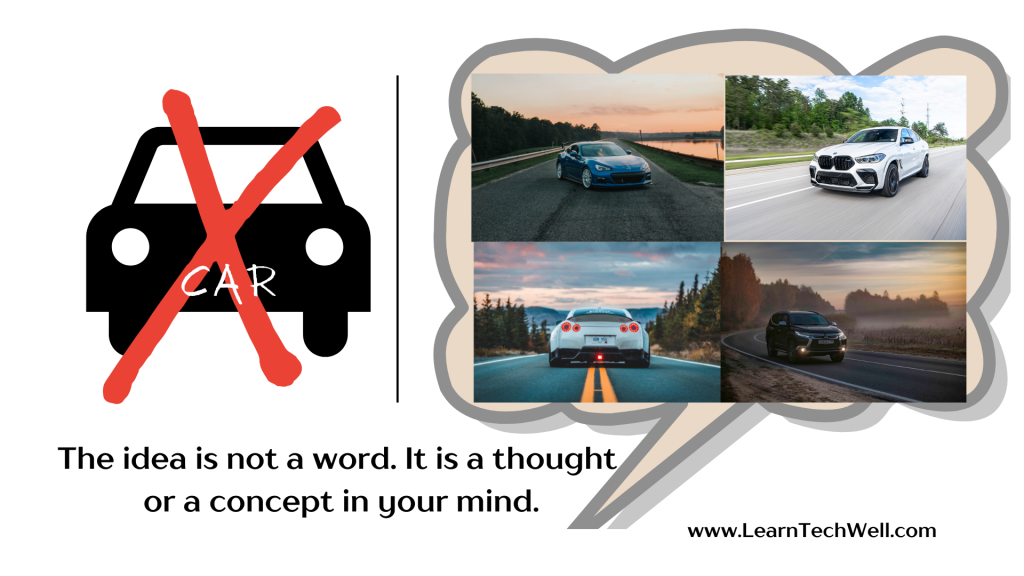 The idea of a car might be described as follows: a heavier-than-you, fast-moving vehicle that transports people and things from one place to another. The words are symbols that help communicate a mental idea without telepathy. The idea itself is neither a word nor a set of words. It is a thought or a concept in your mind.