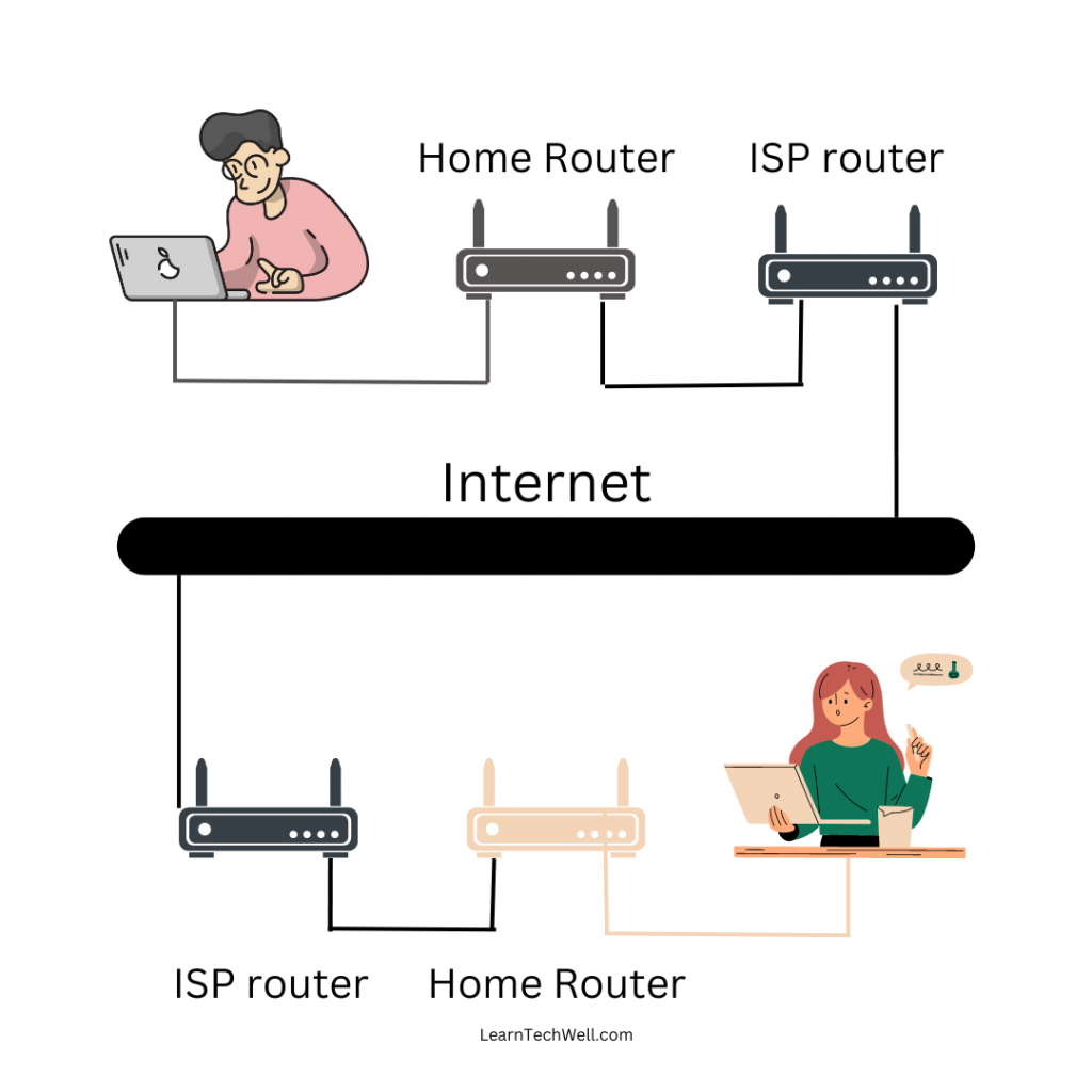 How does the Internet work?